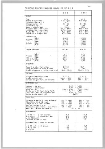 communique_de_presse_commercialisation_du_c15_en_1984_-_donnees_techniques.jpg